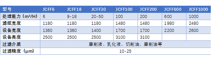 带式真空过滤机