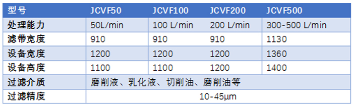 带式真空过滤机